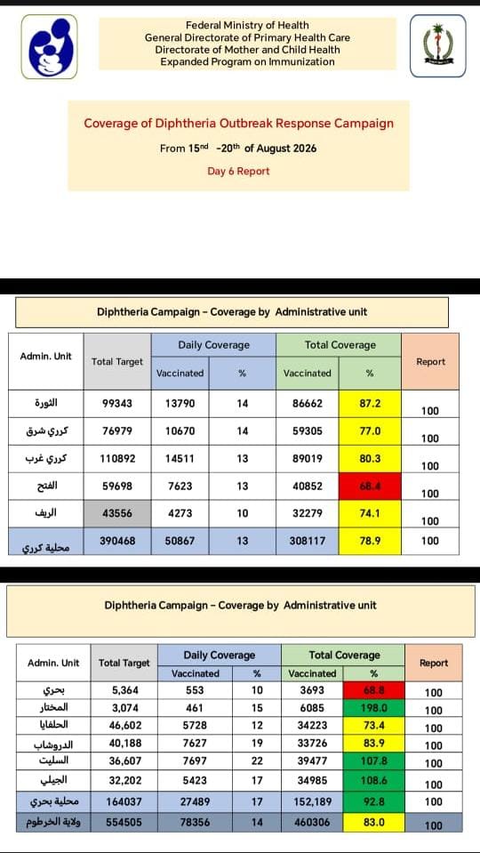 حملة الاستجابة لوباء الدفتريا تختتم اعمالها بمحليتي بحري وكرري.